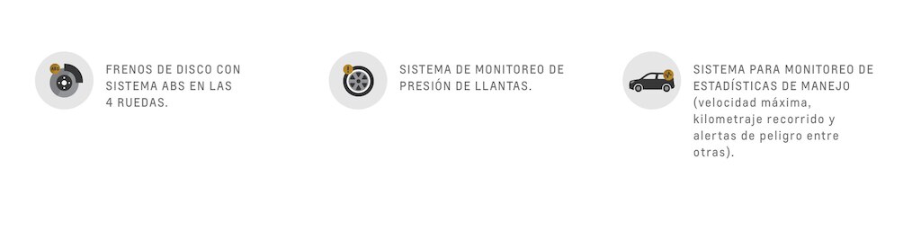 Iconos de sistemas de seguridad para nueva la Chevrolet Silverado HD 2024
